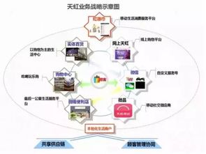 零售轉(zhuǎn)型的三大互聯(lián)網(wǎng)化策略 聚焦互聯(lián)網(wǎng)銷(xiāo)售