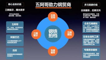 傳統商貿企業如何向互聯網營銷轉型 擁抱數字時代的新機遇