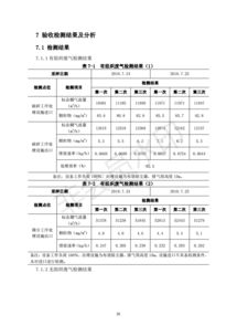 保定市金馳固體廢物治理建筑垃圾回收再利用項目竣工環(huán)境保護(hù)驗收監(jiān)測報告 聚焦固體廢棄物（建筑垃圾）治理成效