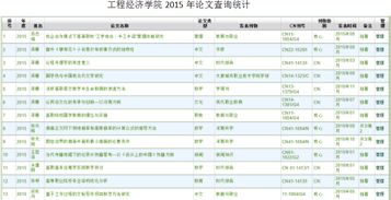 河南經(jīng)貿(mào)職業(yè)學(xué)院工程經(jīng)濟(jì)學(xué)院2015年度科研成果查詢與統(tǒng)計(jì)分析報(bào)告